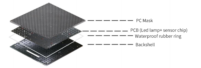 Built-in Sensor Chip