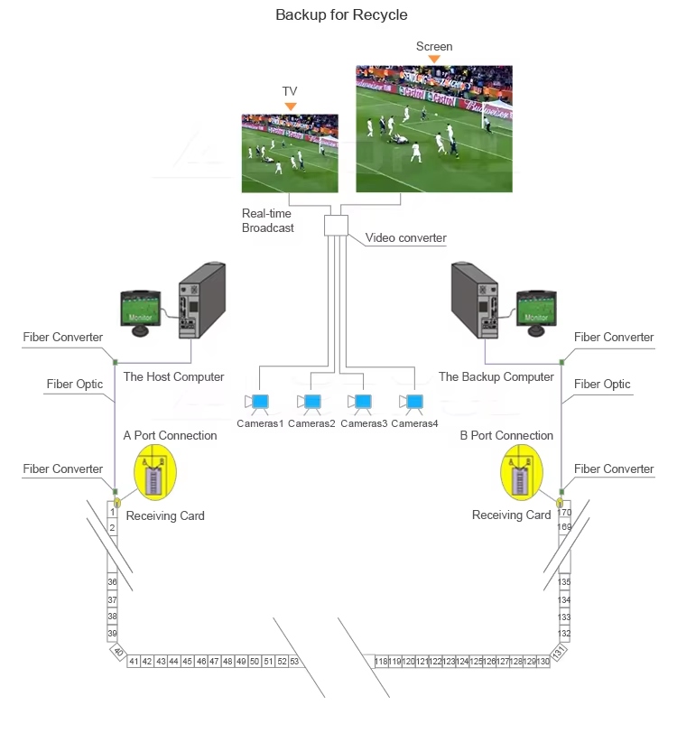 Control system