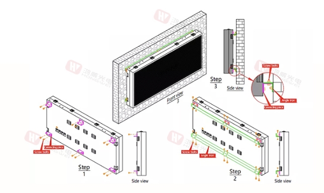 Wall Mounting