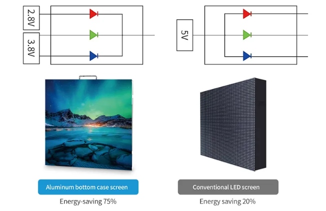 Common cathode energy saving technology
